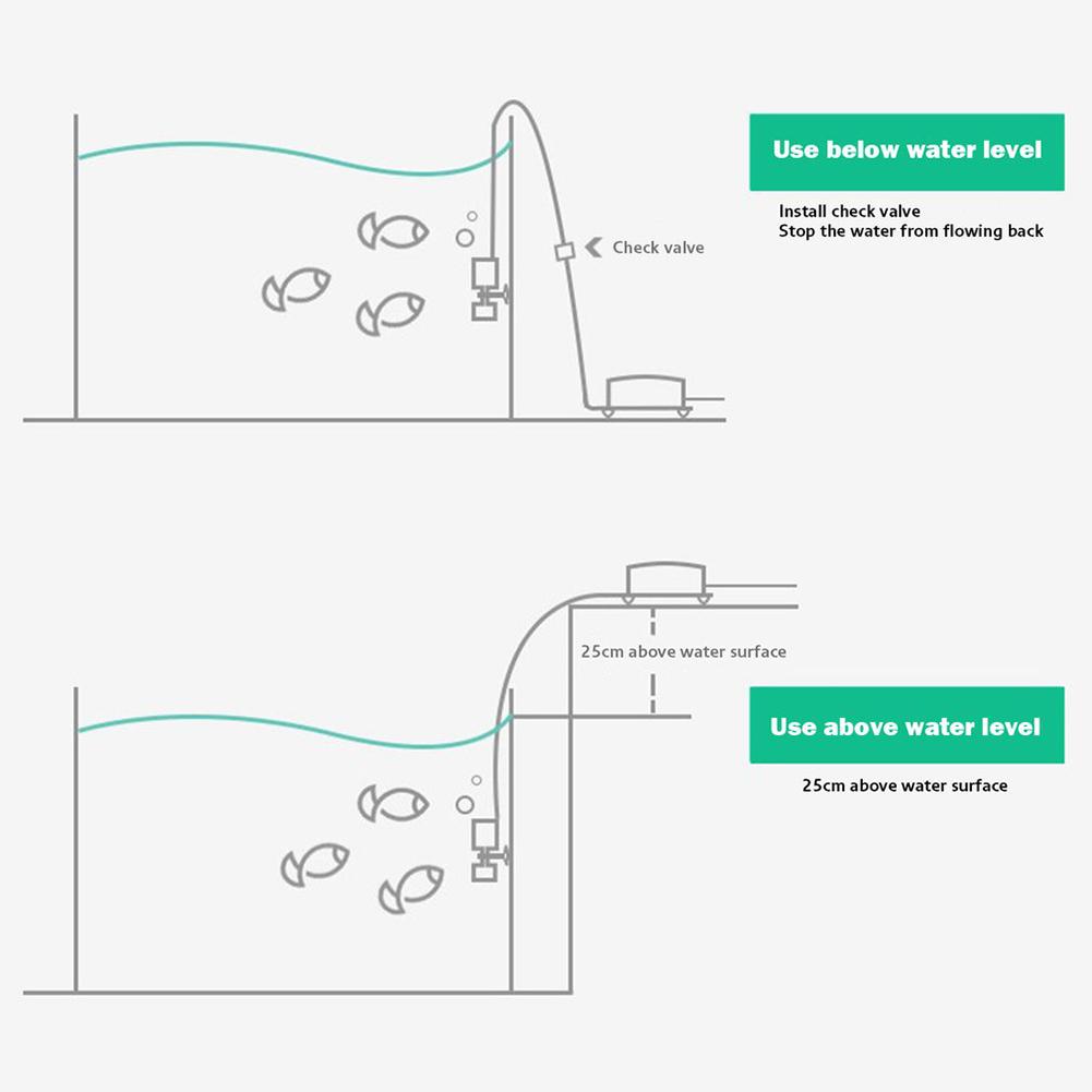 3-in-1 Mini-Filter Mehrschichtiger Biochemischer Schwammfilter Eingebaute Ultra-leise Sauerstoffpumpe Für Aquarium Fischbecken