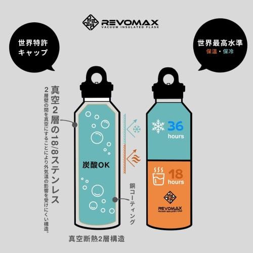 [REVOMAX Official] 20oz 592ml Carbonated Stainless Steel Bottle, Keeps Drinks Hot for 18 Hours, Cold for 36 Hours, Vacuum Insulated, Gift Idea, REVOMA