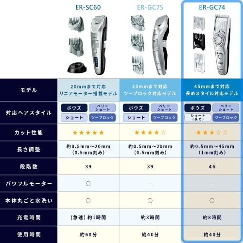 Panasonic hair cutter hair clipper for short hair rechargeable AC type silver tone ER-GC74-S