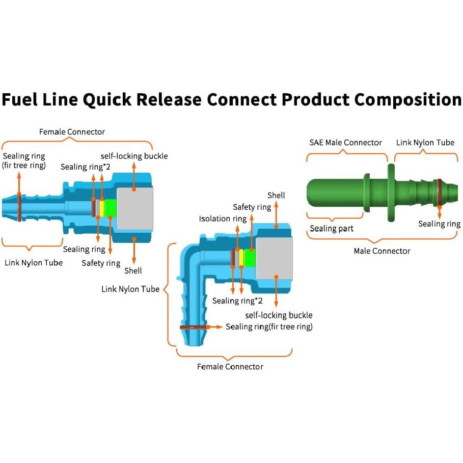 Fuel Line Quick Connect Kit 24PCS,Assorted 5/16 3/8 Fuel Line Fittings Nylon Straight Push-On Release Hose Connector