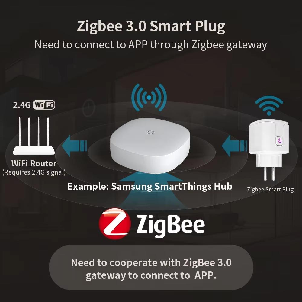 Tuya ZigBee 3.0 Smart Socket EU 16A/20A Energy Monitor Plug APP Remote Voice Control Compatible with Alexa Google Home