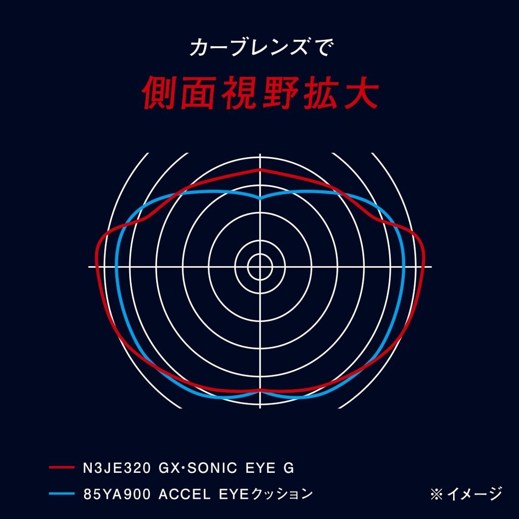 MIZUNO GX SONIC EYE G Racing Swimming Goggles Cushion Type FINA Approved (N3JEA321)