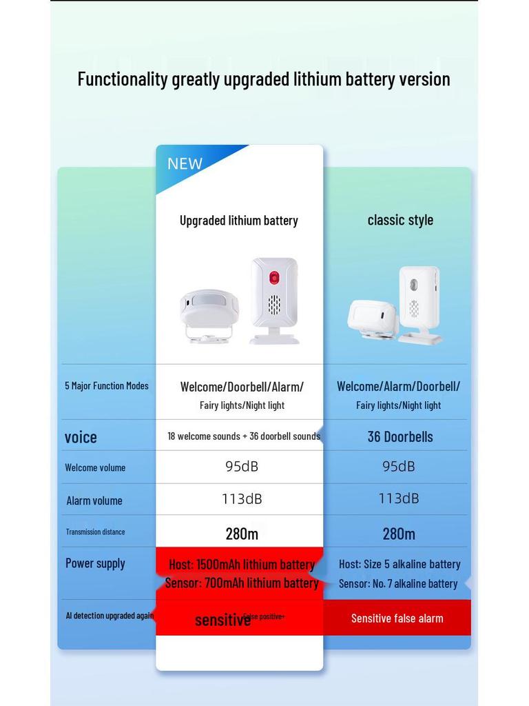 Wireless Infrared Welcome Doorbell - Long Distance Induction for Store or Home