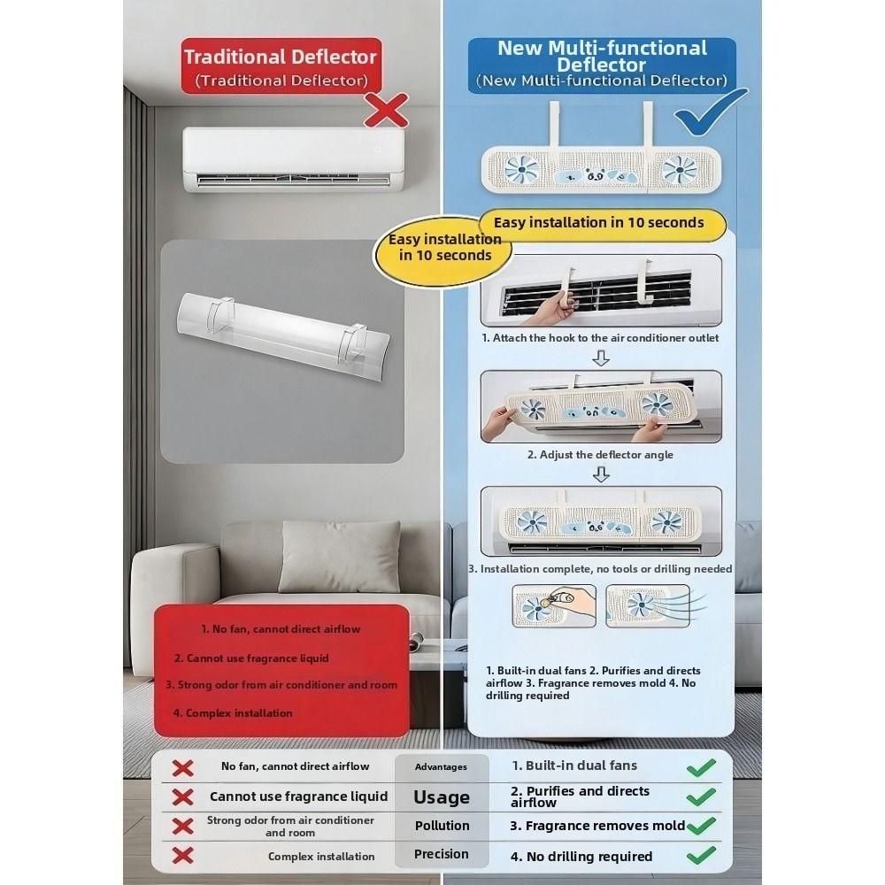 Anti Direct Blowing Air Conditioner Outlet Baffle Expandable Wind Direction Baffle  Room