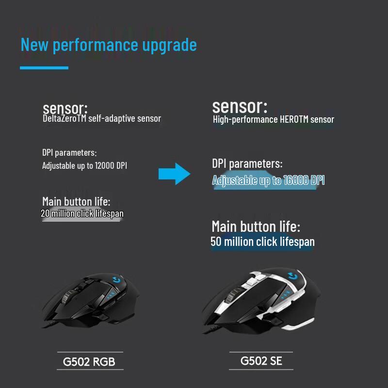 Logitech G502 HERO Panda Special Edition Wired Gaming Mouse