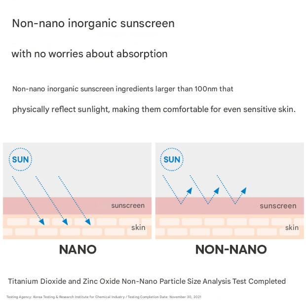 ETUDE HOUSE SoonJung X Director's Mineral Filter Sun Cream SPF50+ PA++++ 1+1 (50mL+50mL) (3 Options)
