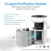 Xiaomi User Friendly Portable HEPA Filtered Air Cleaner Negative Ion Featuring Quiet Operations for Bedrooms or Small Living Spaces