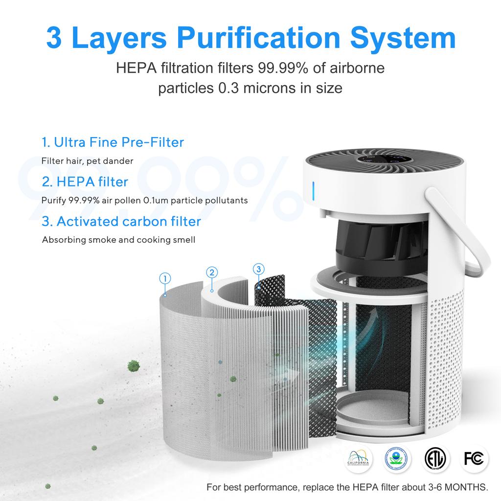 Xiaomi User Friendly Portable HEPA Filtered Air Cleaner Negative Ion Featuring Quiet Operations for Bedrooms or Small Living Spaces