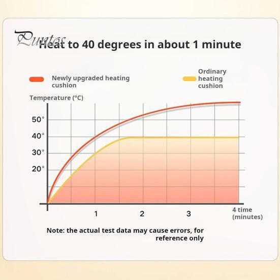 Heated Mat USB Rechargeable Thick Plush Fast Heating Detachable Washable with PP Cotton Filling Office Chair Gaming Chair Cushion