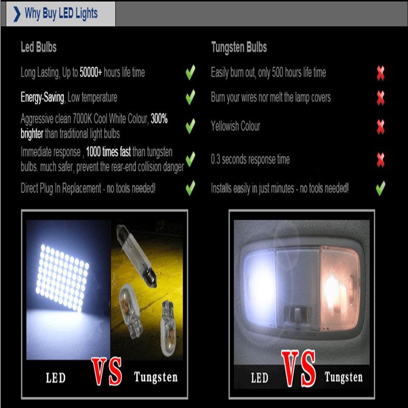 10pcs T3 Neo Wedge LED Instrument Cluster Dash Panel Climate Light Bulb White