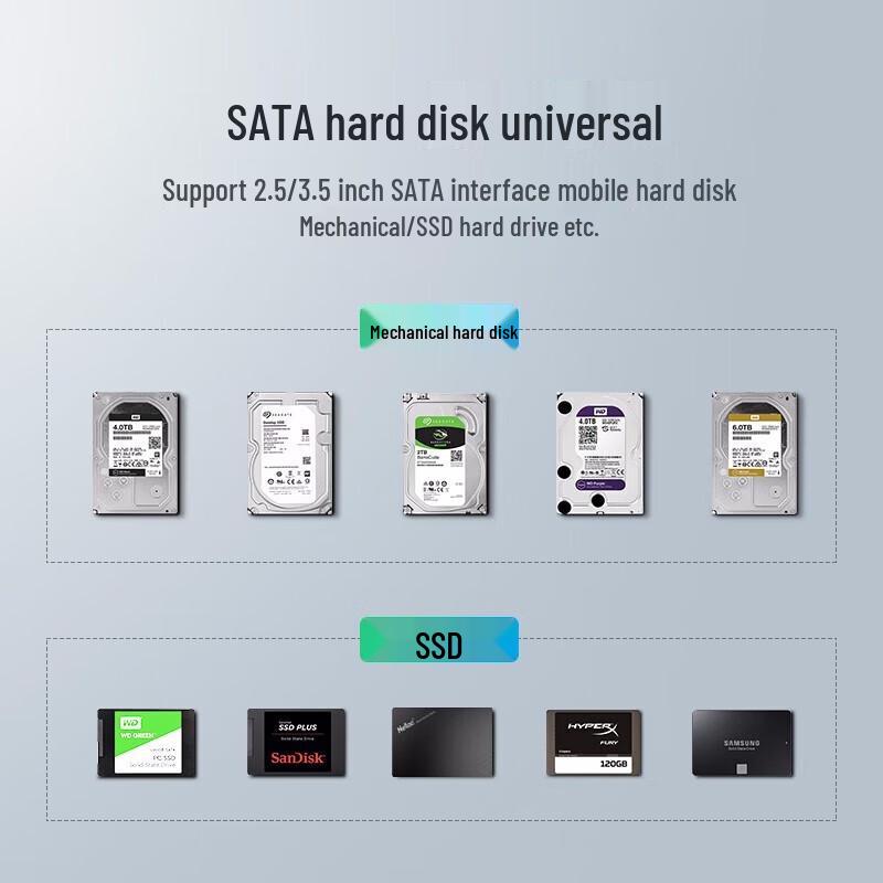 Ugreen 3.5-inch SATA USB 3.0 Hard Drive Enclosure