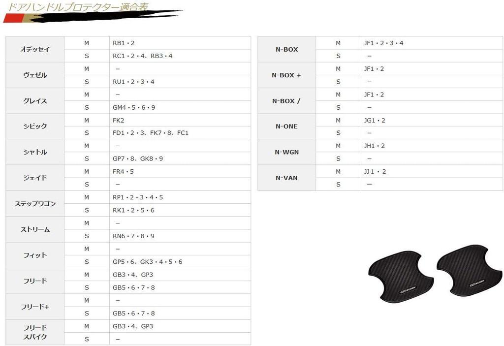 MUGEN DOOR HANDLE PROTECTOR SS Size 08P48-XG8-K0S0-SS