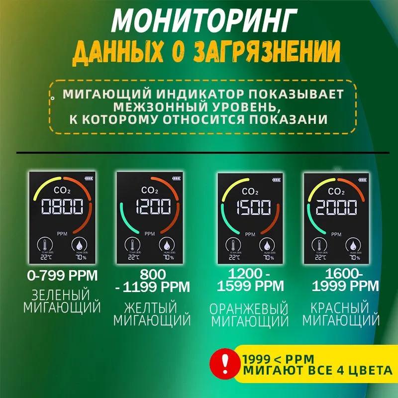 Sıcaklık ve nem sensörü, karbondioksit sensörü