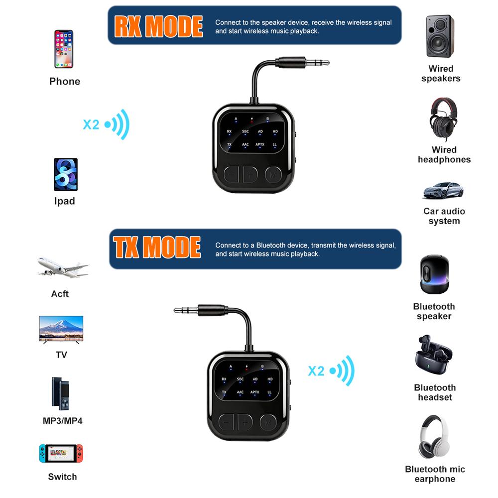 3.5mm AUX LCD Car Bluetooth 6.0 Audio Receiver & Transmitter Adapter 2 in 1,aptX-Adaptive/HD/LL AAC Low Latency HIFI Wireless Audio Adapter for PC TV