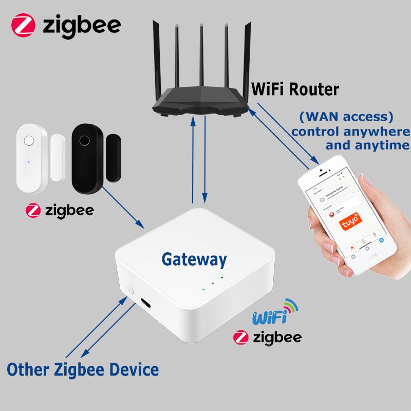 Tuya Zigbee Door Window Sensor Open Closed Detector Smart Home Security Protection Detector Smart Life APP Work With The Gateway