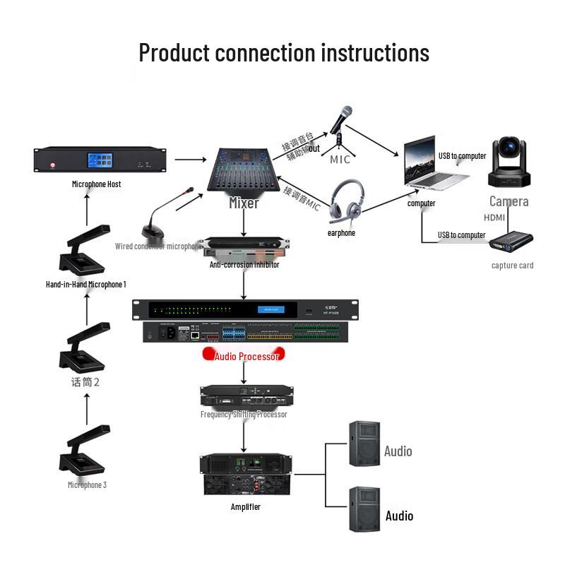 HUST Professional Audio & Conference Equipment (CN version)