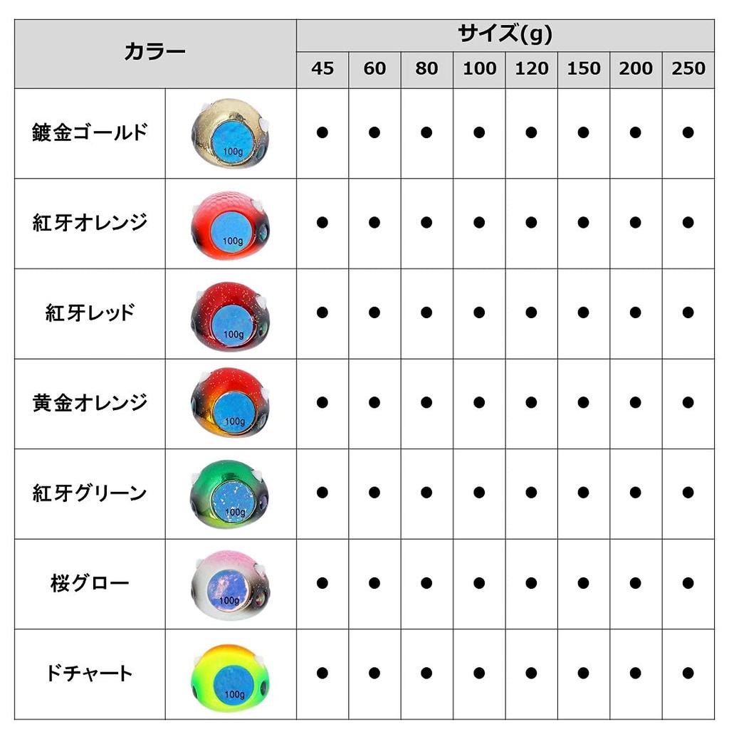 DAIWA Koga Bay Rubber Free TG Head 45g Koga Green 45g (Tungsten)