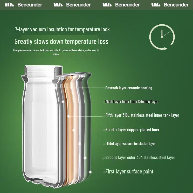 beneunder 316 Stainless Steel Insulated Cup