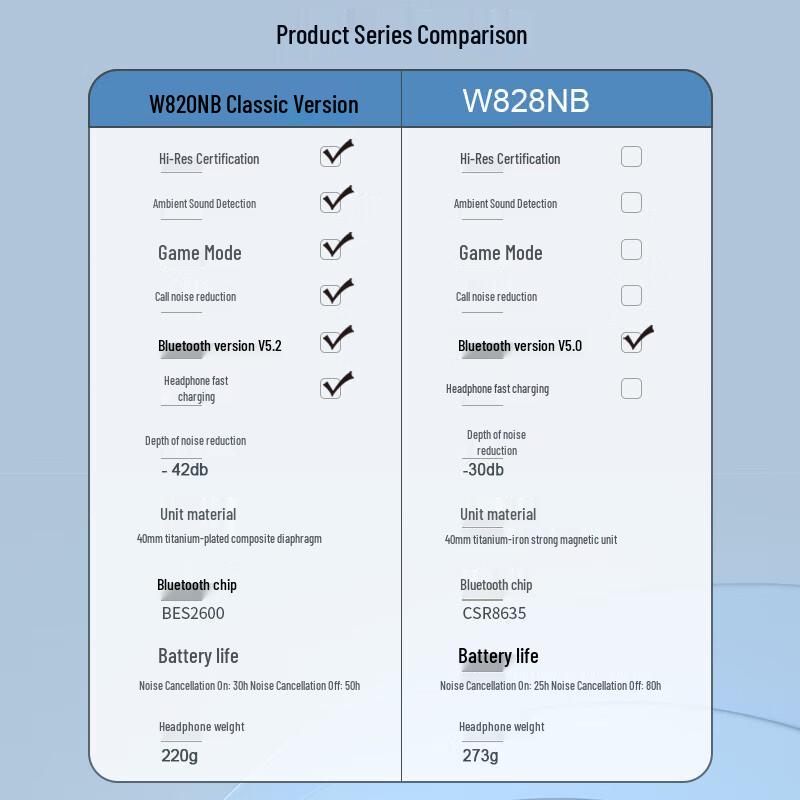 EDIFIER W820NB Classic Edition Over-Ear Bluetooth ANC Headphones