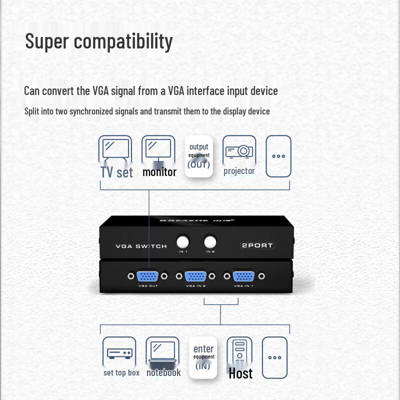 SAMZHE 2-Port VGA Switch