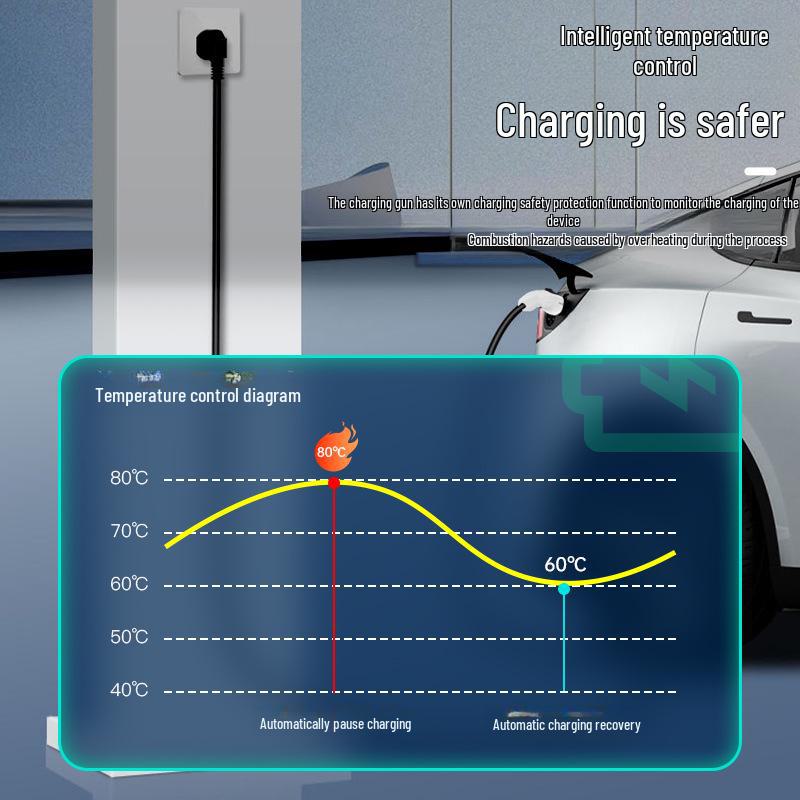 Încărcător EV Universal Portabil 3.5kW cu Cap de Încărcare cu 7 Orificii