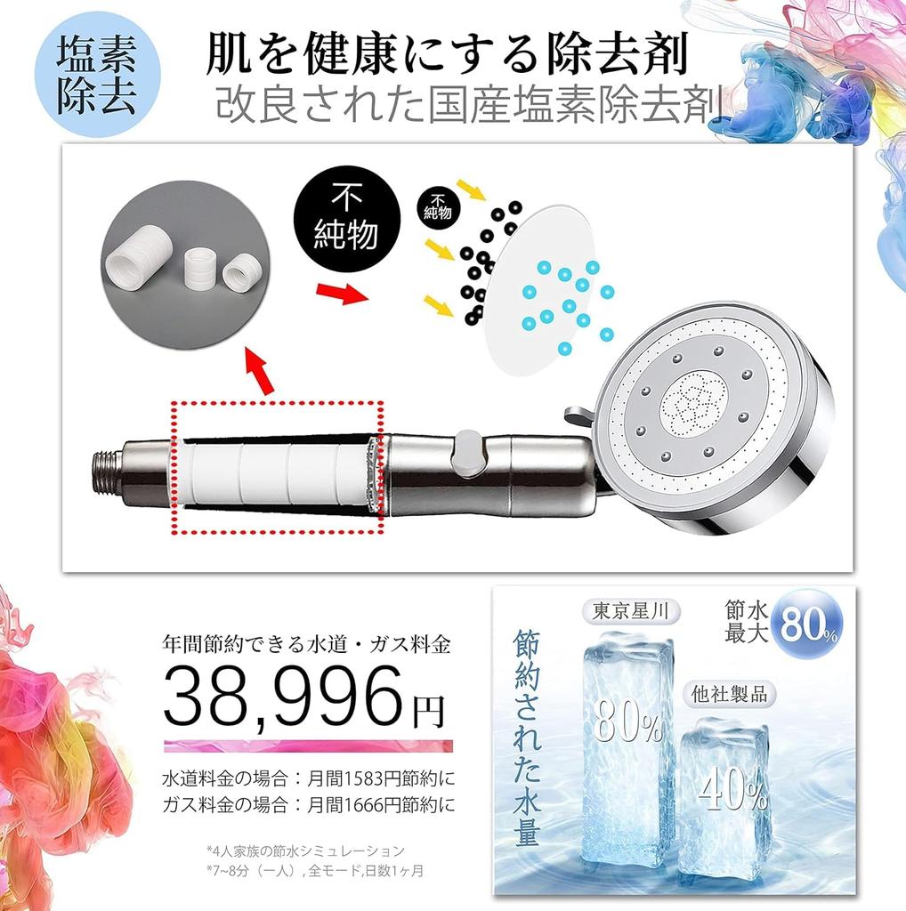 Tokyo Hoshikawa Set Shower Head Dedicated Filter Water Purification Cartridge Replacement Cartridge for Shower Head Chlorine Removal Water