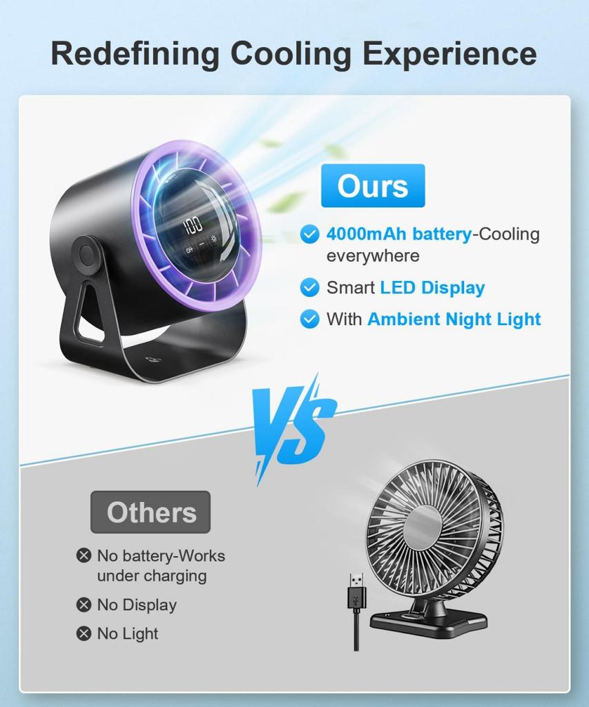 100 Level Bladeless Fan Portable Desk Fans Small Usb Charge Silent Desktop Digital Display High-speed Circulating Cooling Fan