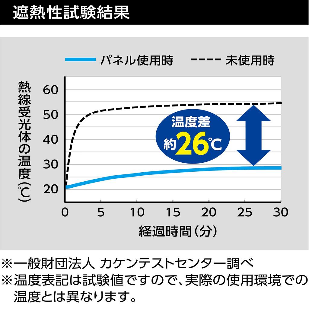 Air Conditioner Outdoor Unit Sunshine Barrier Panel