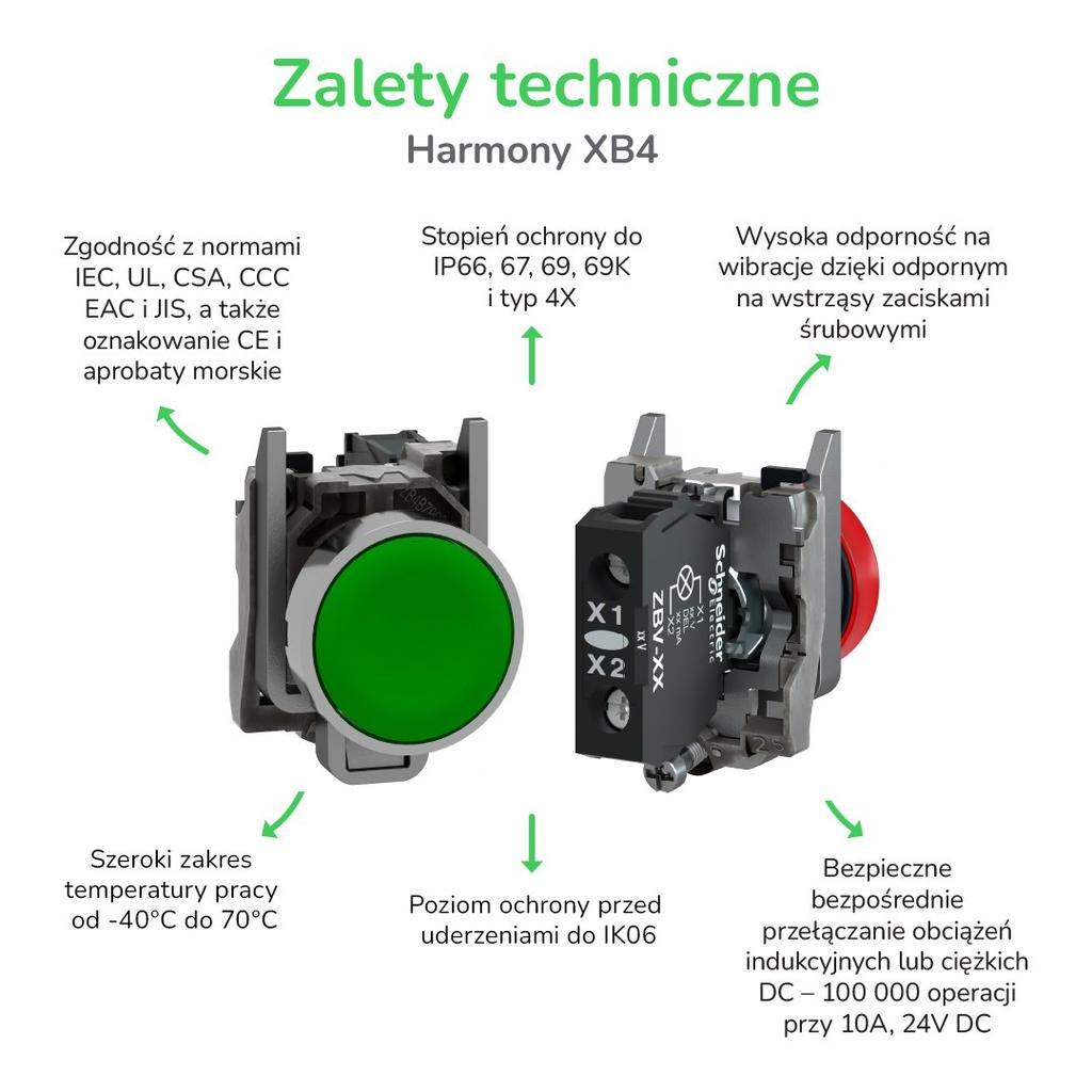 Safety stop drive, unlocking by turning F40 ZB4BS844