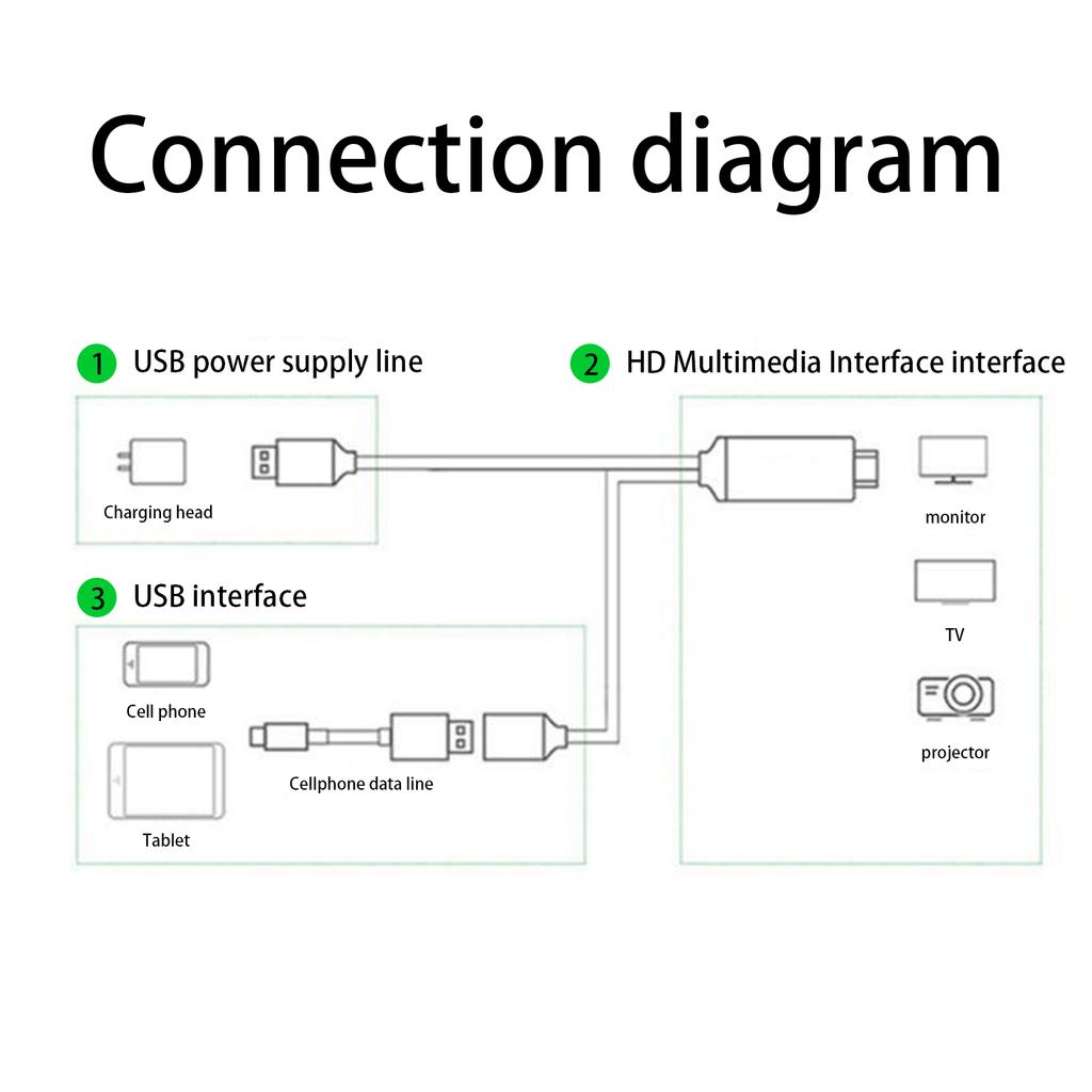 1080p TypeC Mobile Phone to HD Multimedia Interface Cable USB Adapter for    (Red )
