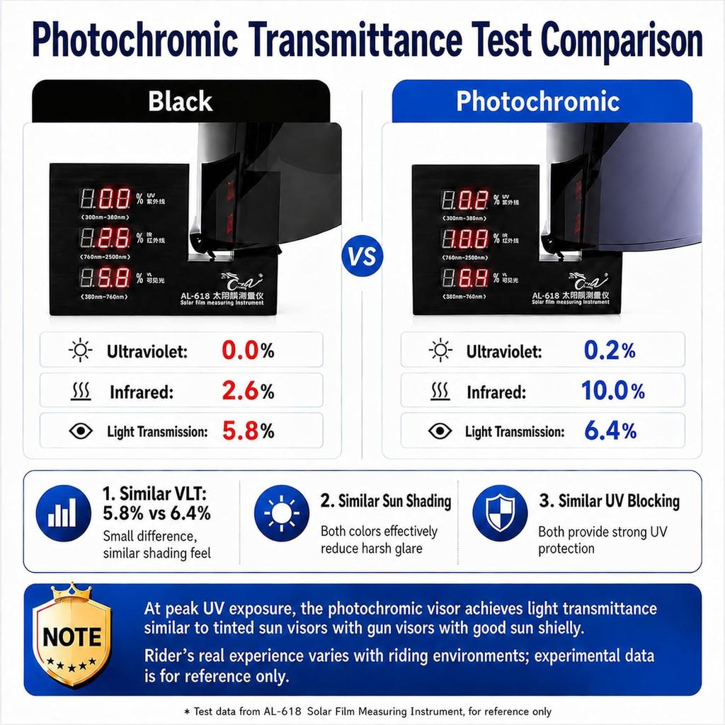PSLER Photochrome Splittersicherer Helmvisier für i11 i71 HJ38 F71 | Schlagfest, UV400 Schutz, Motorrad Getöntes Gesichtsschild für I71 HJ38