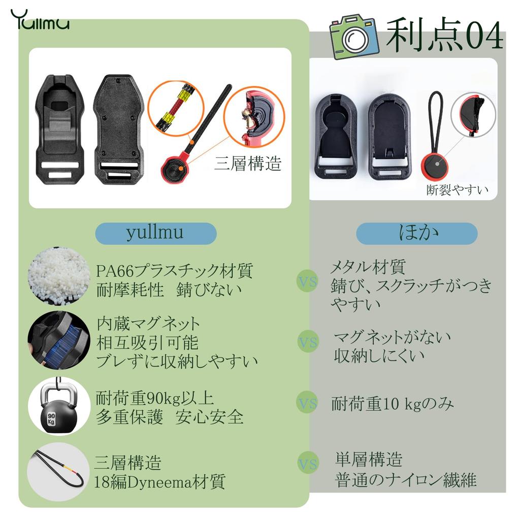 Anchor Links Camera 90kg load with triangular easy to attach and universal for cameras and set of black [Yullmu] Strap, 3-ply construction, capacity,