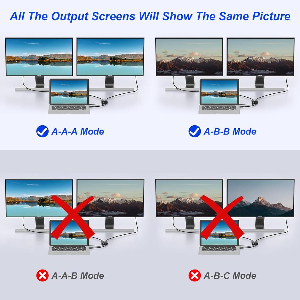 8K@60Hz HDMI Splitter 1x2 4:4:4, 48 Gbps, HDMI 2.1 Splitter 1 in 2 out with Auto, Copy, Adaptive EDID Mode, 4K 120Hz HDMI Duplicator, Dynamic HDR &