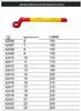 SATA VDE Insulated Two-Color Torx Wrench Set (42406-42410, 42414)