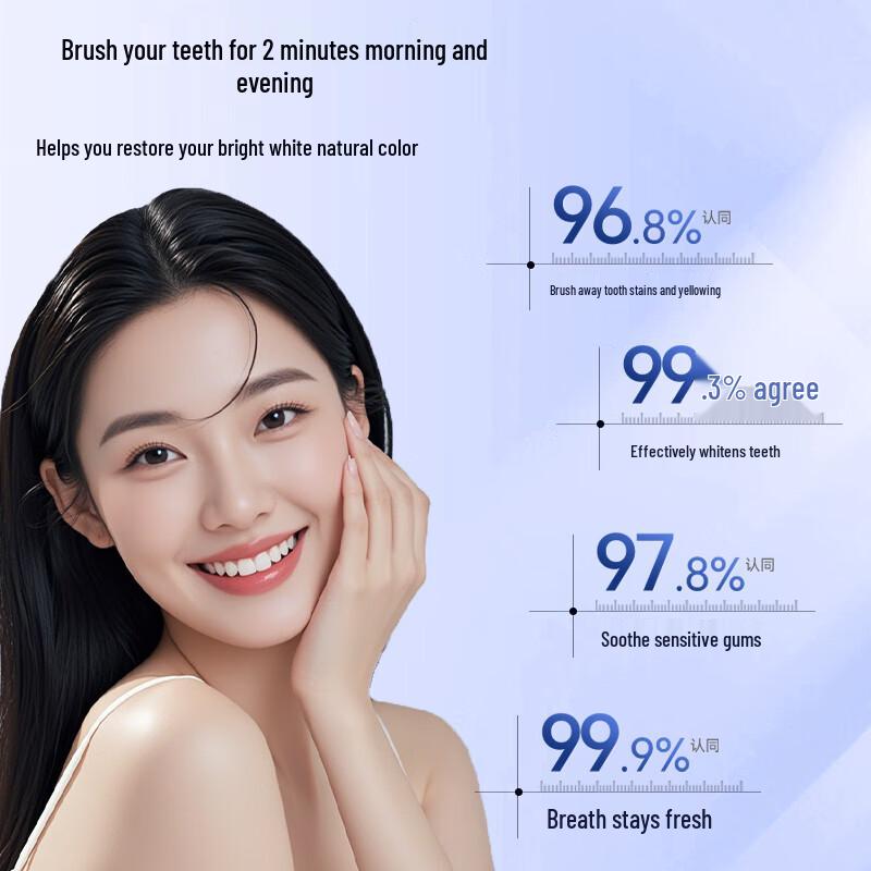 MAIRULSY Whitening Toothpaste