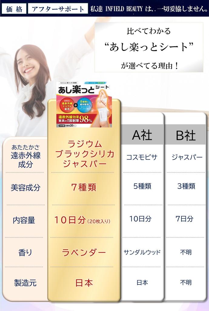 Foot Sheets for Swelling Foot and Foot Fatigue in Featured in Far Infrared Triple 20 Sheets Lavender INFIELD Relief, Care, [Made Japan, Magazines]