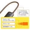 Sanwa Supply HDMI to DisplayPort Adapter (4K/60Hz) AD-HD31DP