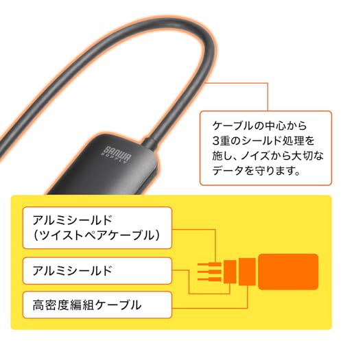 Sanwa Supply HDMI to DisplayPort Adapter (4K/60Hz) AD-HD31DP