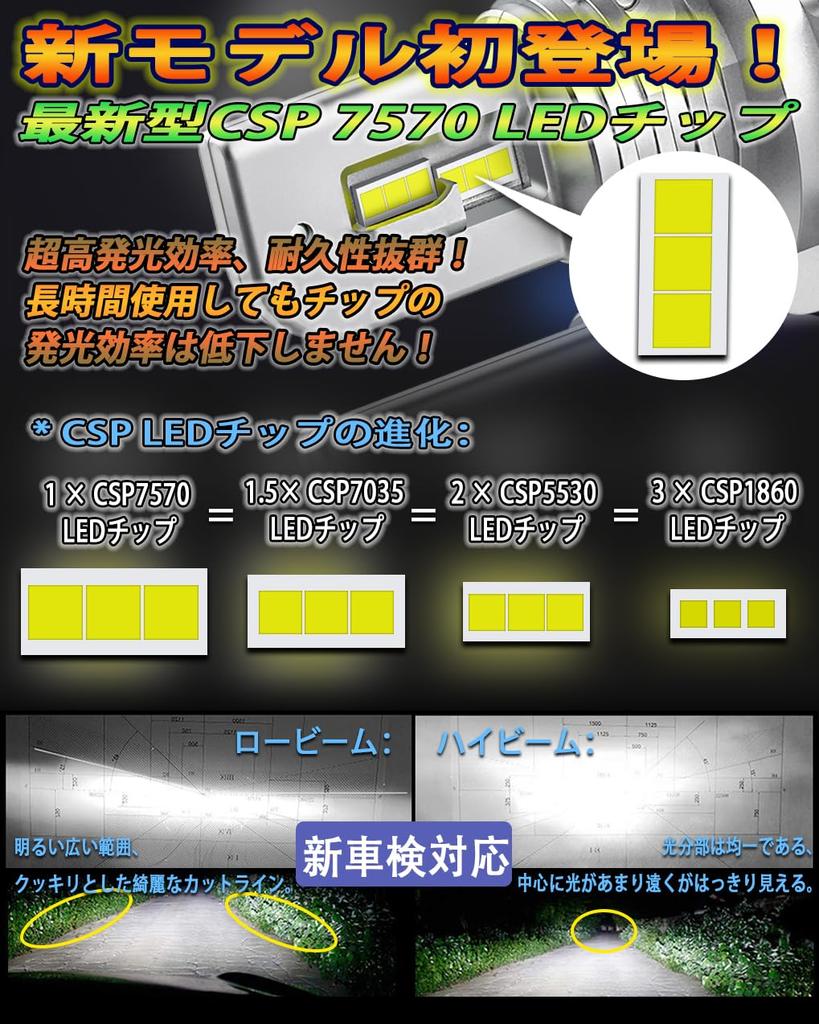 WENLE New Model Compatible LED Headlight Vehicle Inspection White DC12V 2 Bulbs and Ultra-Compact, High-Brightness H4/H19 Bulbs, Hi/Lo Switching,