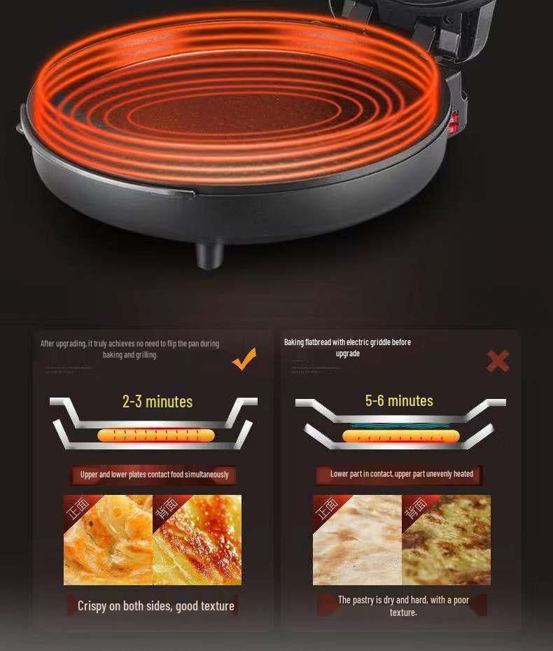 Commercial Double-Sided Electric Griddle for Pancakes and Crepes, Large Diameter, High Power
