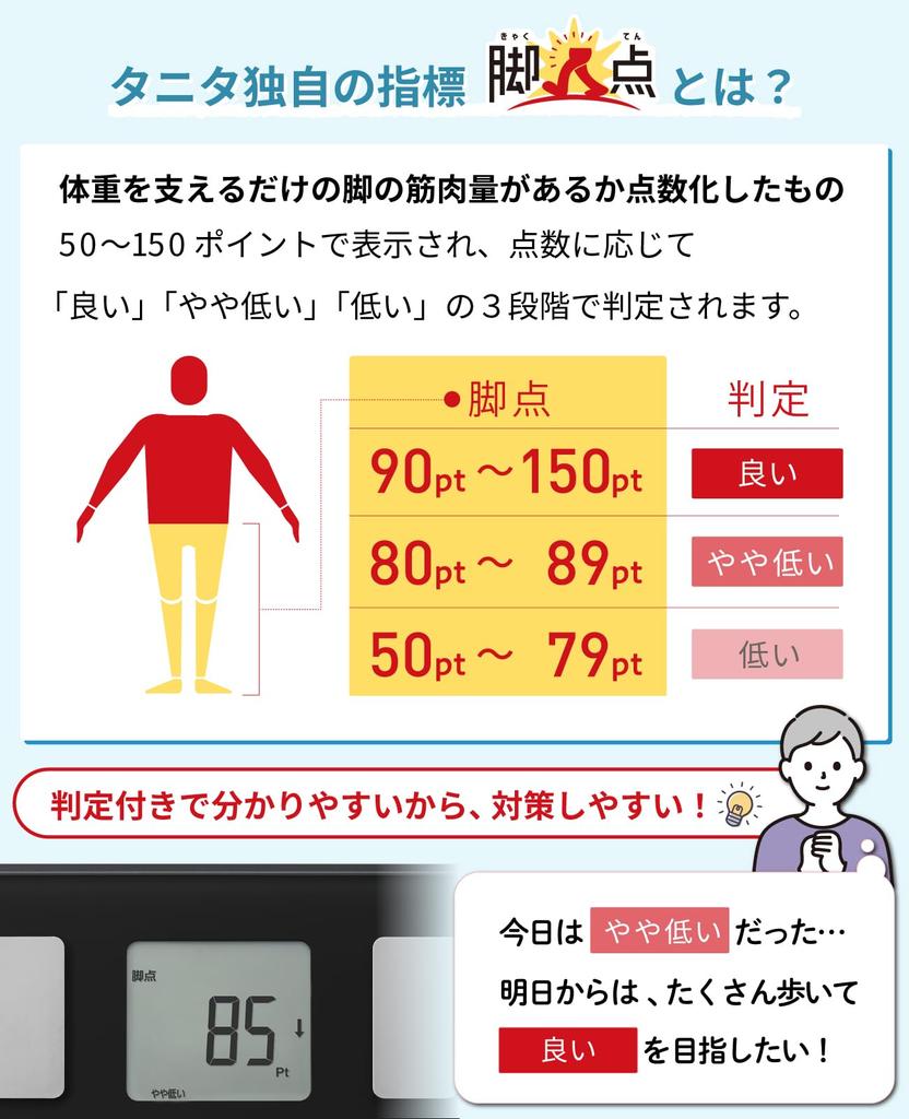 TANITA Body Composition Scale with Smartphone Connectivity First Leg Score Assessment the Amount of Muscle In the Legs That Support Body Displays Body