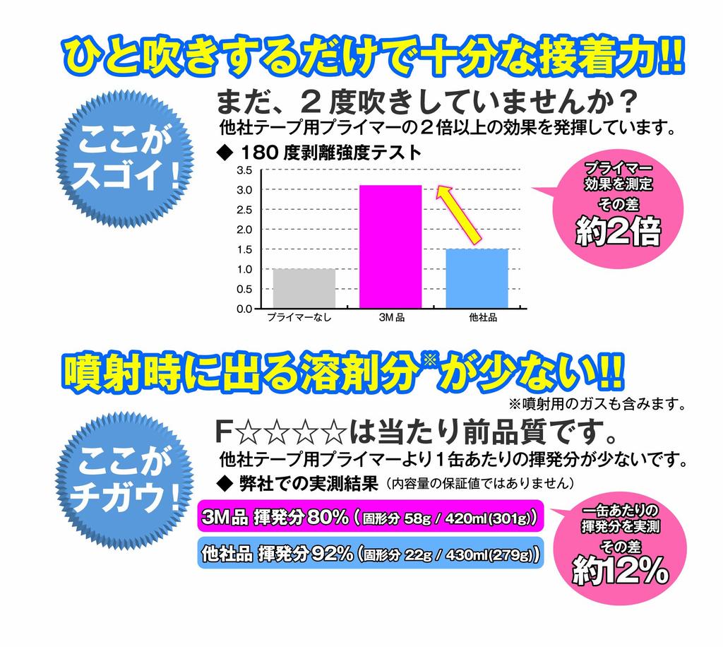 3M Spray Adhesive Tape EX Primer, 420ml, T/P/E