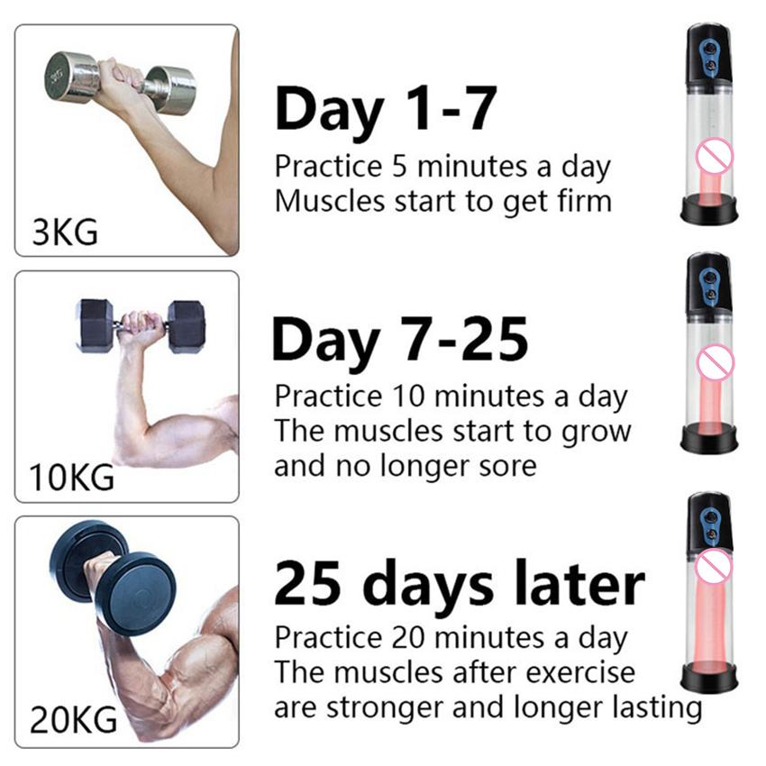 Automatic Penis Enlarger Pump Rechargeable Penis Extender Electric Vacuum Cock Pump Penile Exercise Masturbator Sex Toy for Men