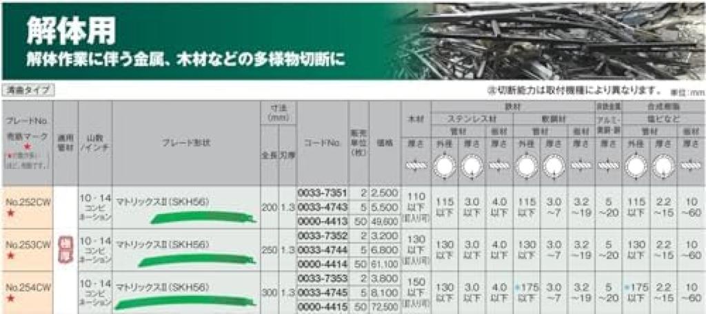 HiKOKI Curved Saber Saw Reciprocating Saw 252CW Length Pack of Blade, Blade, No. (Total 200mm), 5, 0033-4743