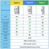 Tuya WiFi Intelligent Automatic Reclosing Protector Multifunctional Current Voltage Monitoring Power Meter Protections