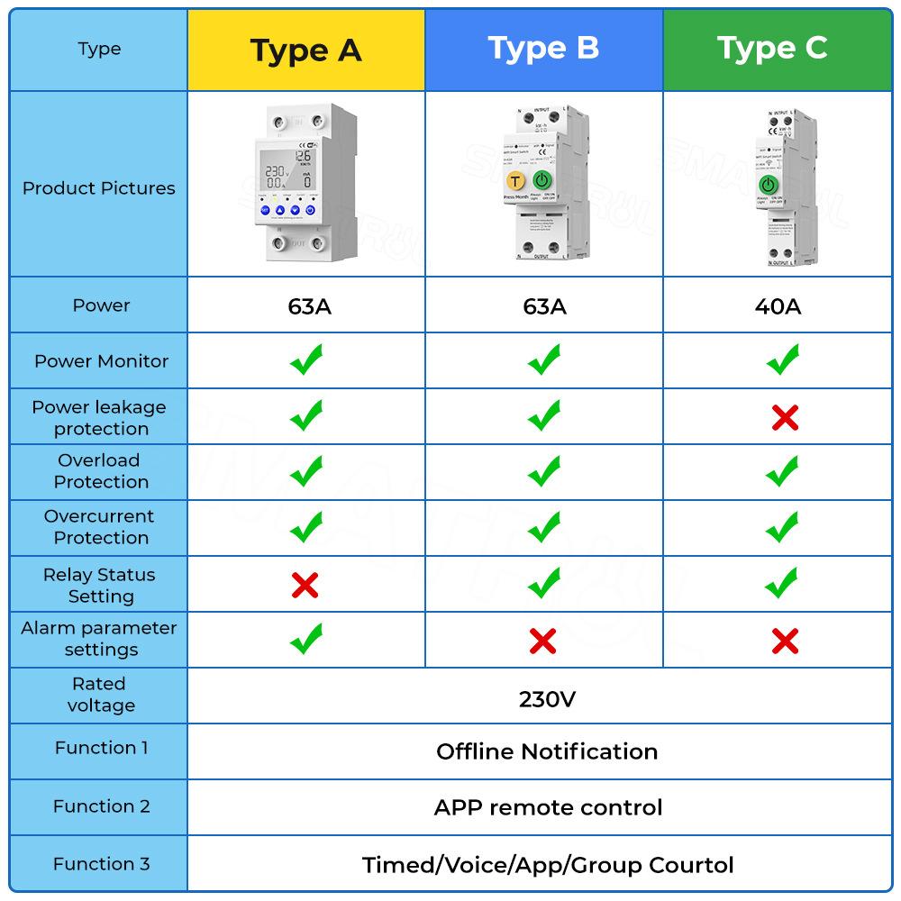 Tuya WiFi Intelligent Automatic Reclosing Protector Multifunctional Current Voltage Monitoring Power Meter Protections