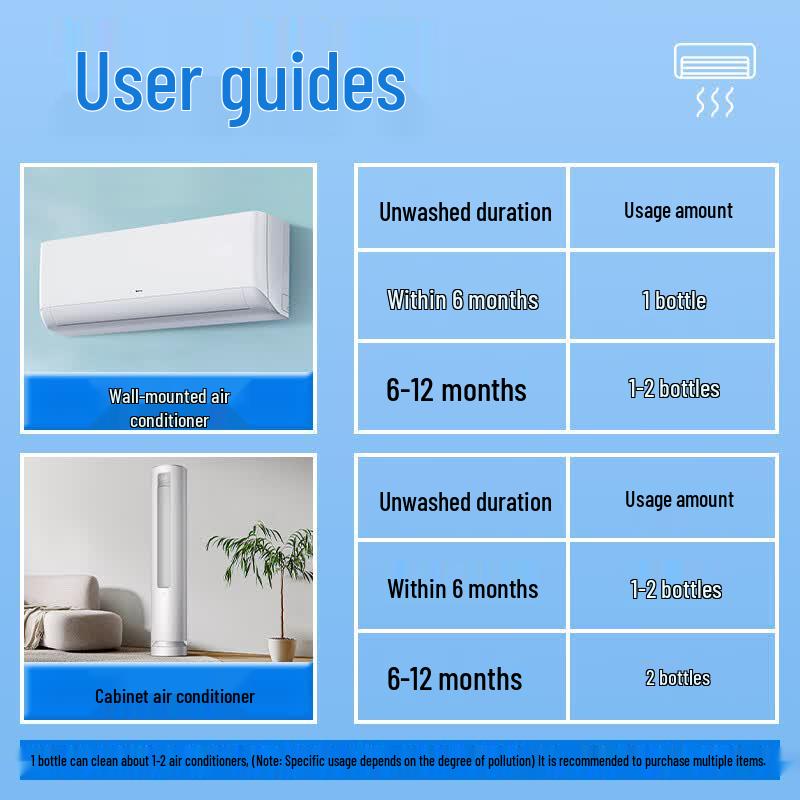KUMBAZZ Household Wall-Mounted AC Cleaner Kit