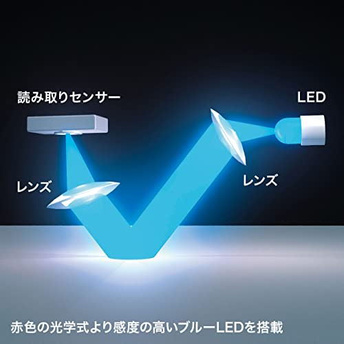 Sanwa Supply Wireless Blue LED Mouse (Red) MA-WBL134R
