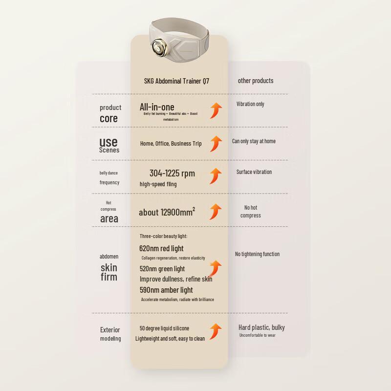 SKG Q7 1st Gen Waist & Abdominal Massager