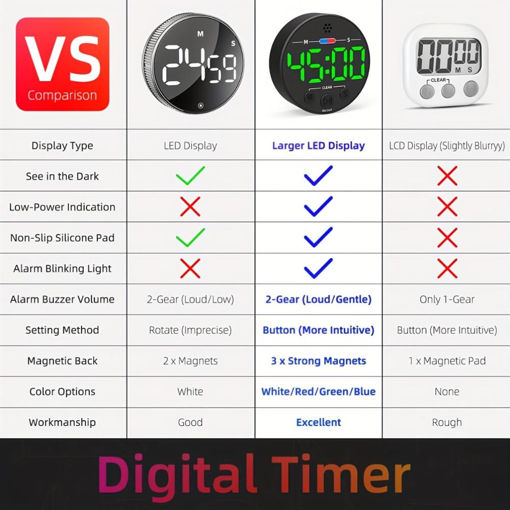 Magnetische digitale afteltimer, compact voor op het bureau, groot LED-display, luid alarm, voor het koken van eieren in de keuken, focus in de klas, taakbeheer